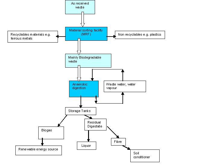 Mrf Flow Chart