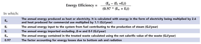 The R1 Energy Efficiency Formula
